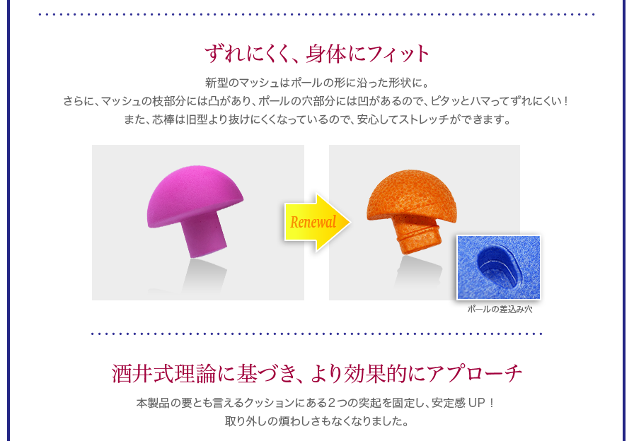 新製品と旧製品の比較 超軽量化を実現 ずれにくく、身体にフィット